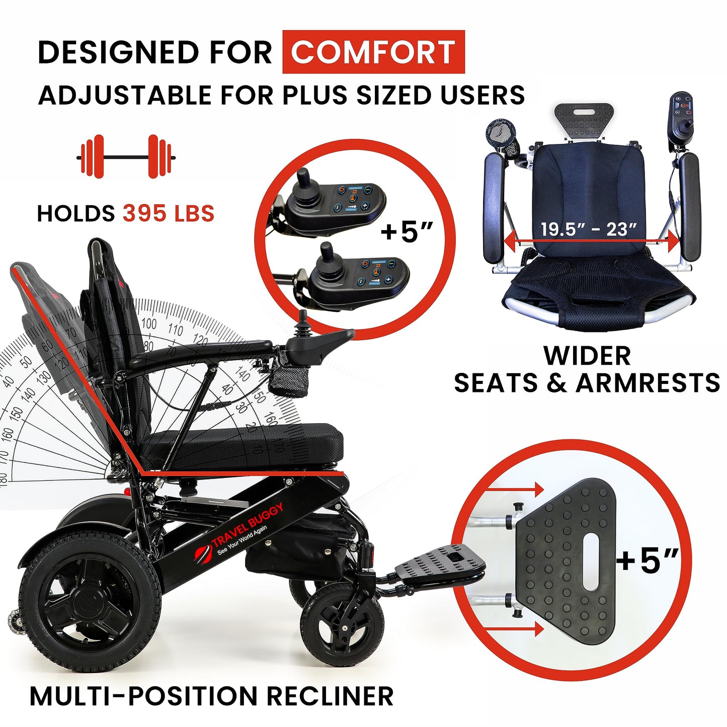 Travel Buggy Electric Wheelchair City 2 Plus, Lightweight, Foldable, Portable, Upgraded Joystick with LCD Screen, Air Travel Friendly - Ships from and Serviced in USA (Black)