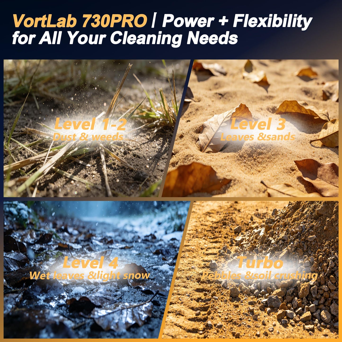 VortLab Car Dryer Air Blower & 730PRO Cordless Leaf Blower | 760CFM/220MPH Turbo Blower | 5 Speed Modes & Detachable Battery | Perfect for Yard Cleanup, Snow Removal & Car Drying (Gold Silver)