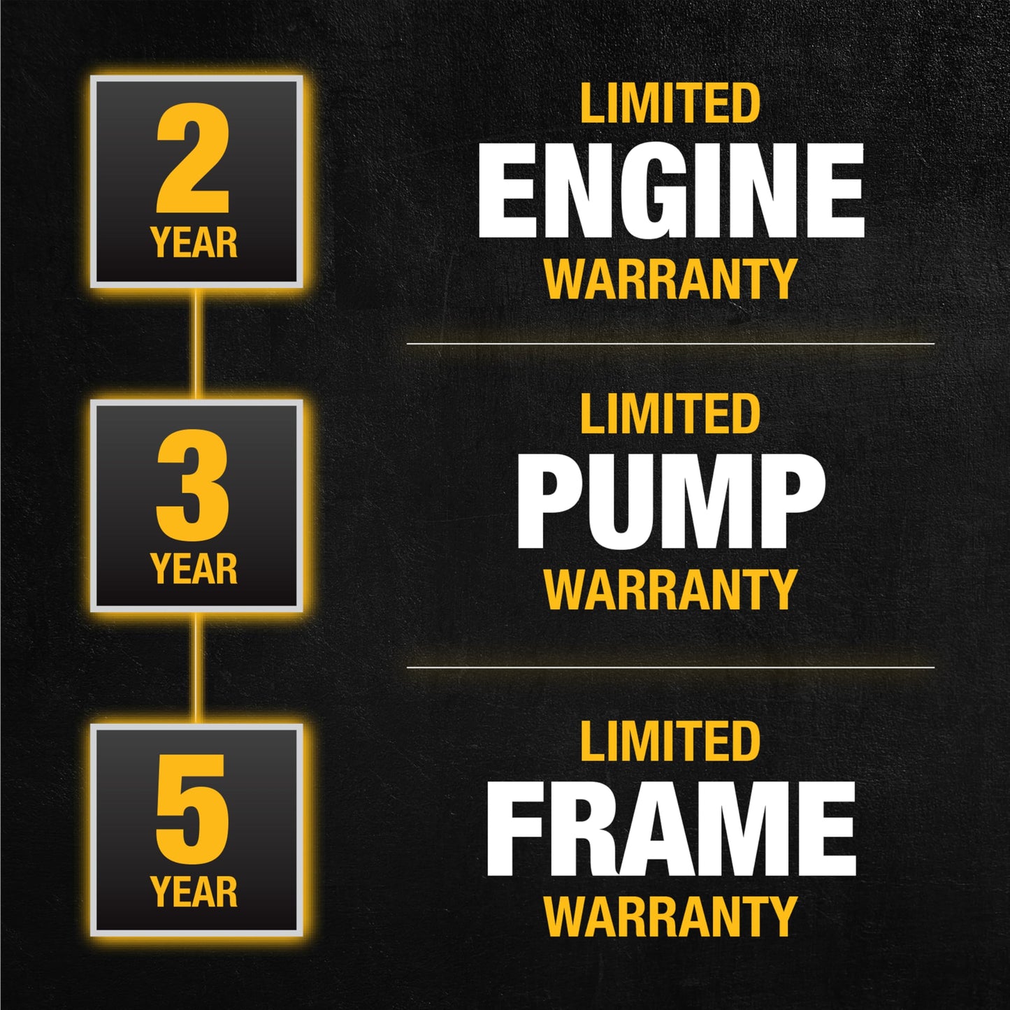 DeWalt 3300 PSI Gas Pressure Washer, 5 Nozzles, Spray Gun, Wand, 25-ft. Hose, DXPW3300-S, 49-State