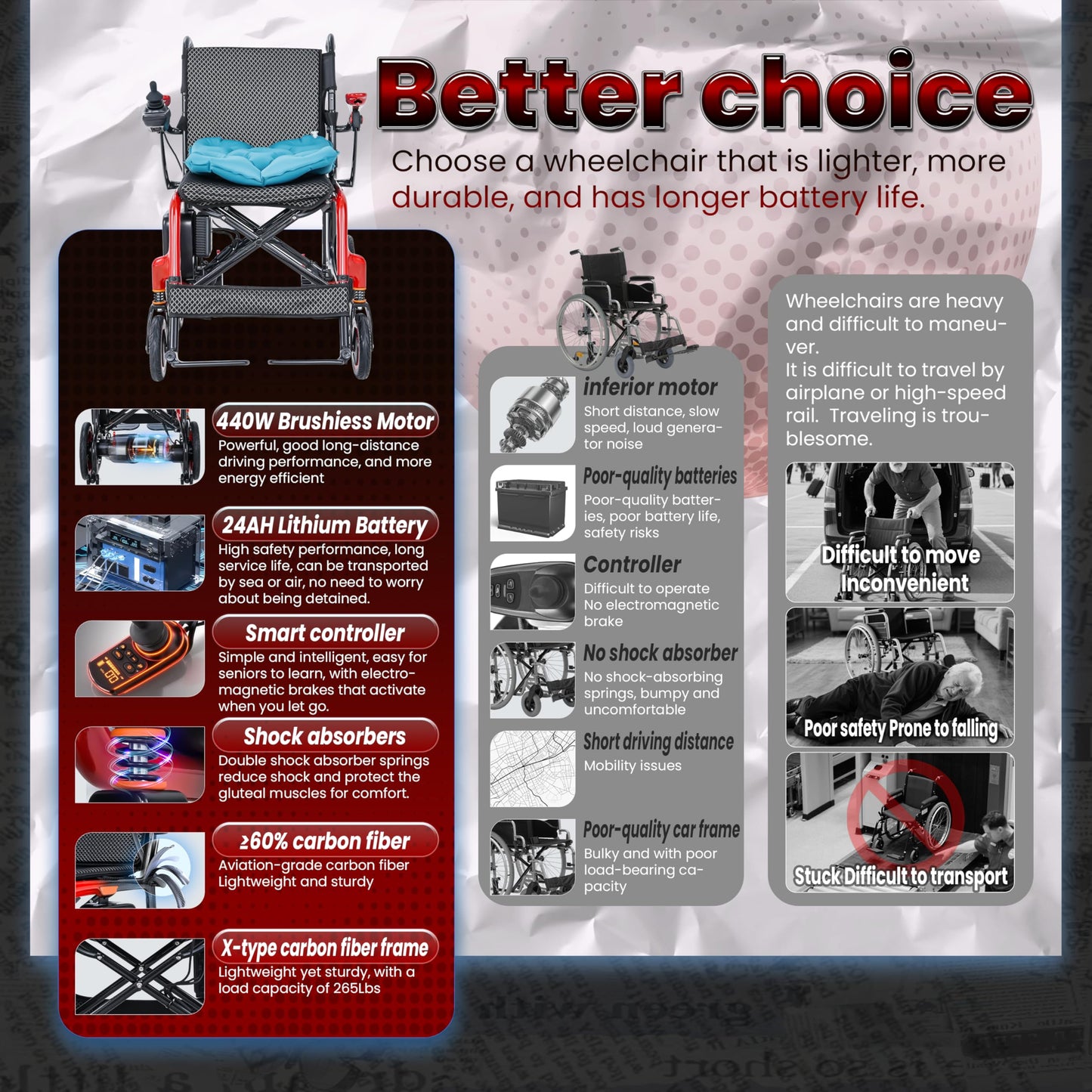 Ultralight 30+Mile Range 100% Carbon Fibre Electric Wheelchair, Upgraded Tyres All Terrains Power Wheelchair Airline Approved, Includes Inflatable Seat Cushion, LED Light, Backpack, Dust Cover