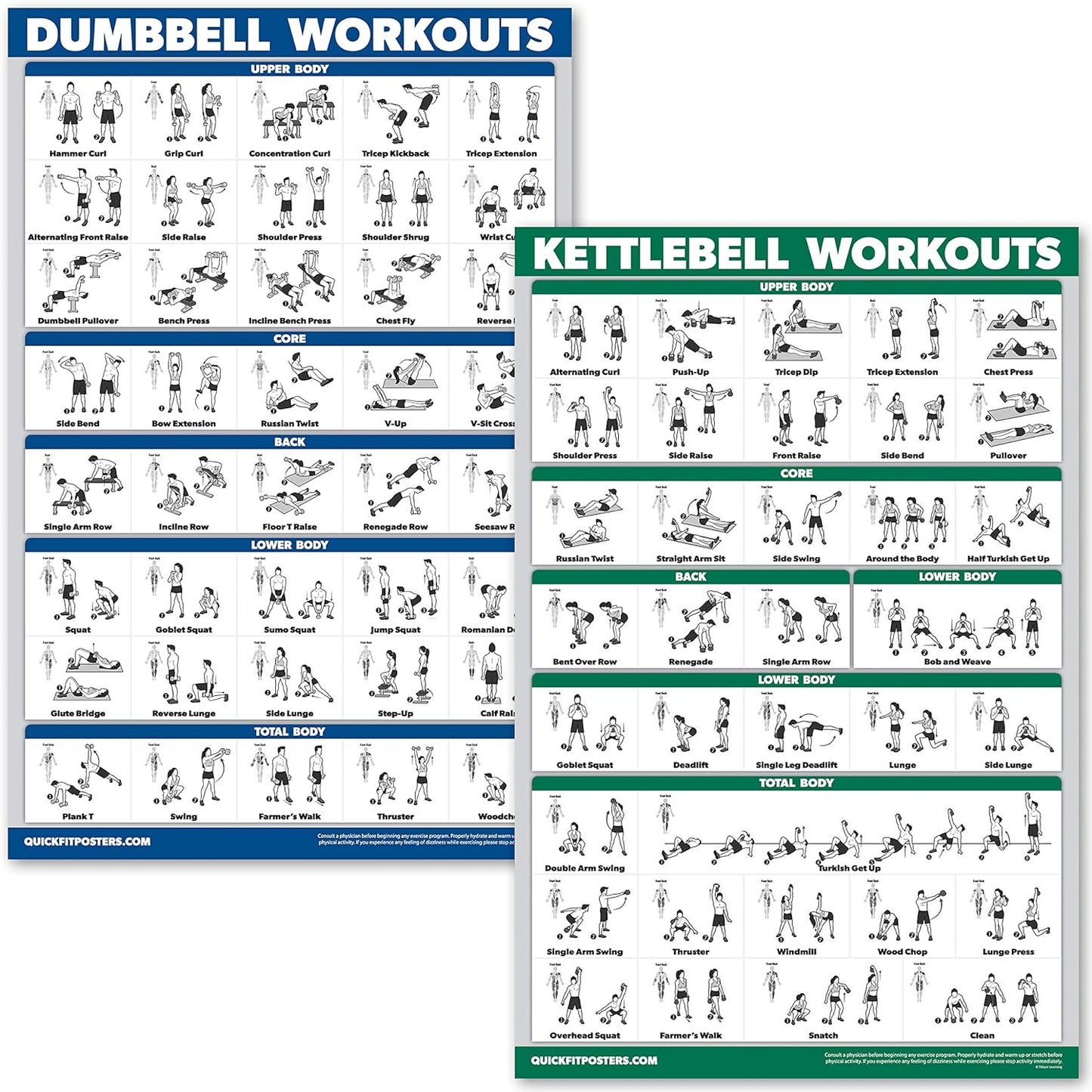 Palace Learning QuickFit Dumbbell & Kettlebell Workout Poster Set - Laminated 2 Chart Set (18" x 24")