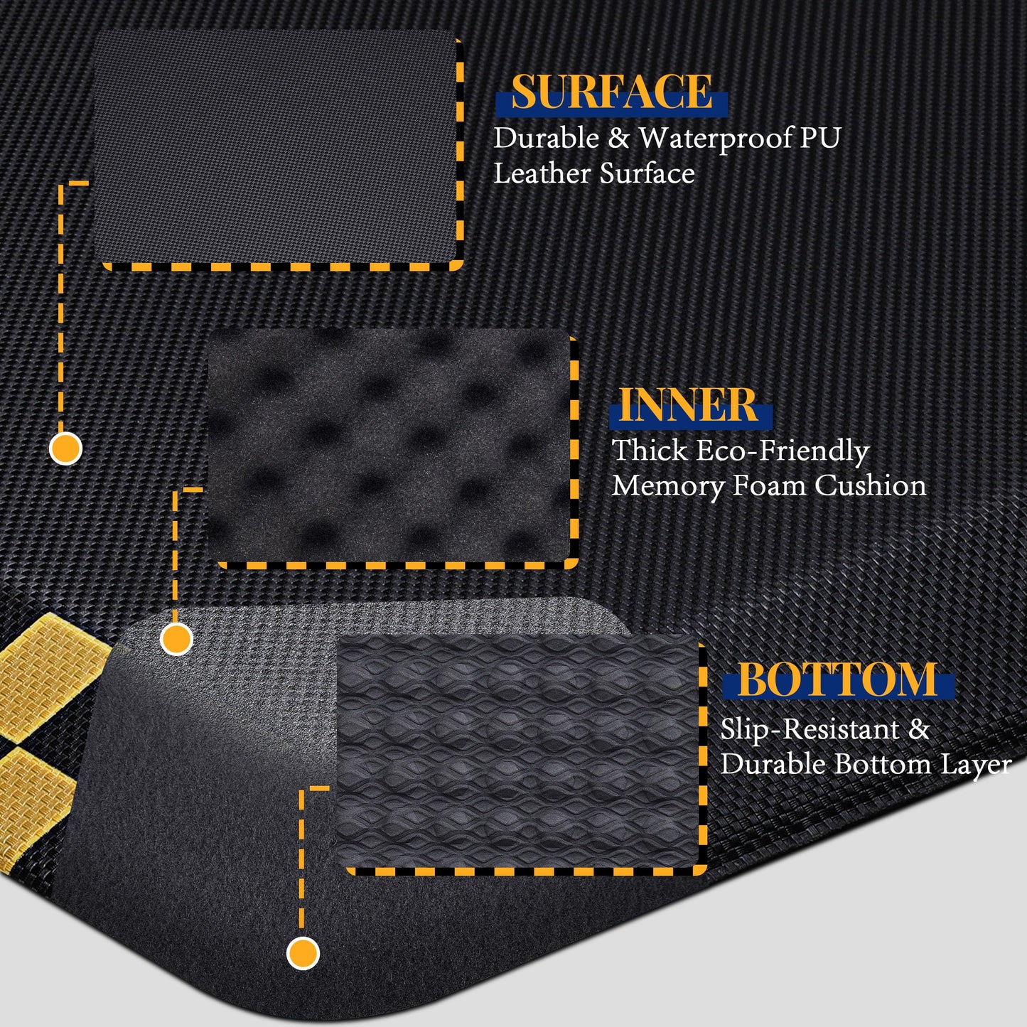 3 Packs Anti Fatigue Mat for Industrial - 39"x20" Standing Floor Mat with Safety Yellow Border, Ergonomic Work Mat for Warehouse, Garage, Public - Relieves Back & Leg Pain